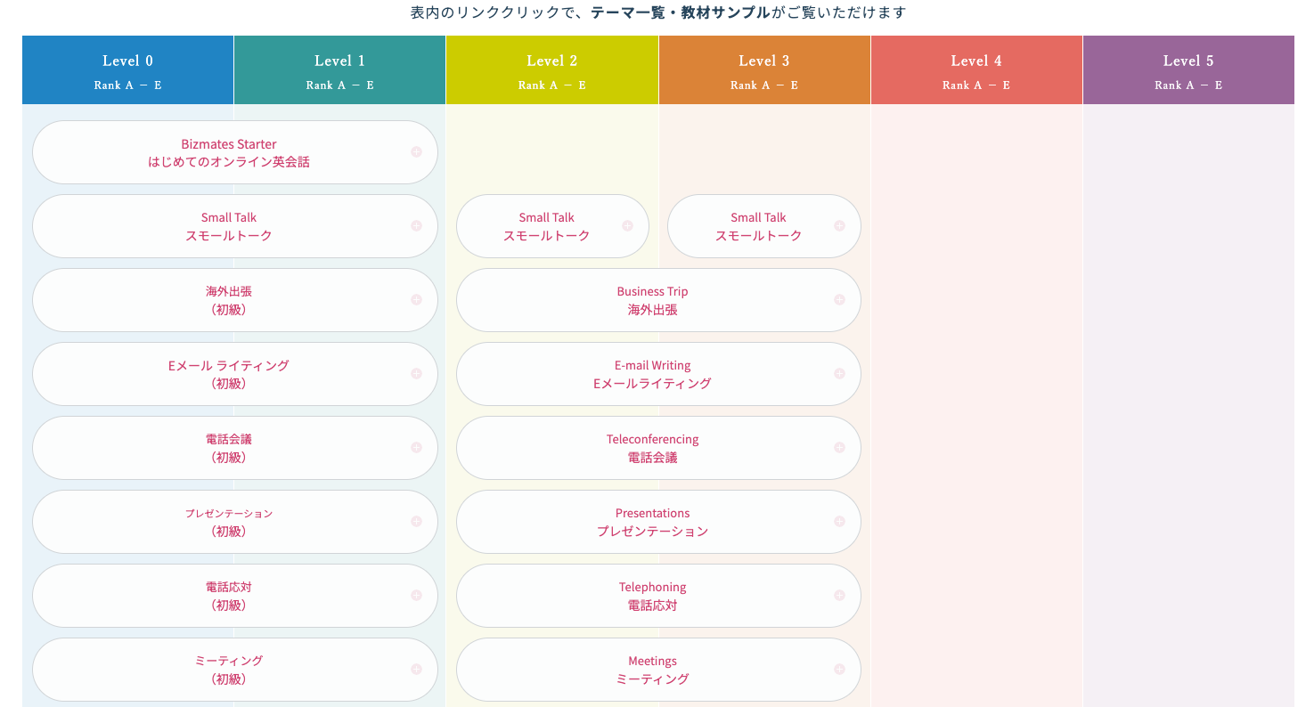ビジネス英会話の教材