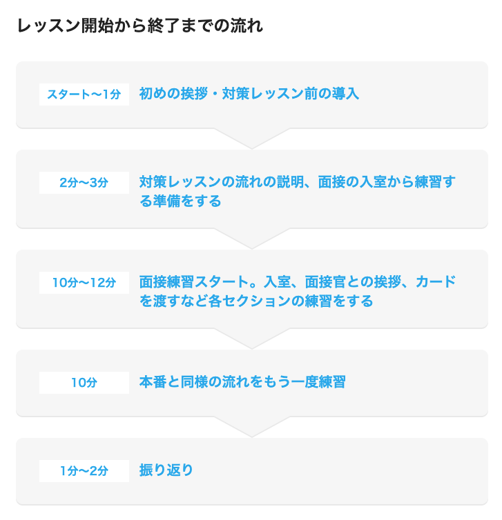 英検対策の教材