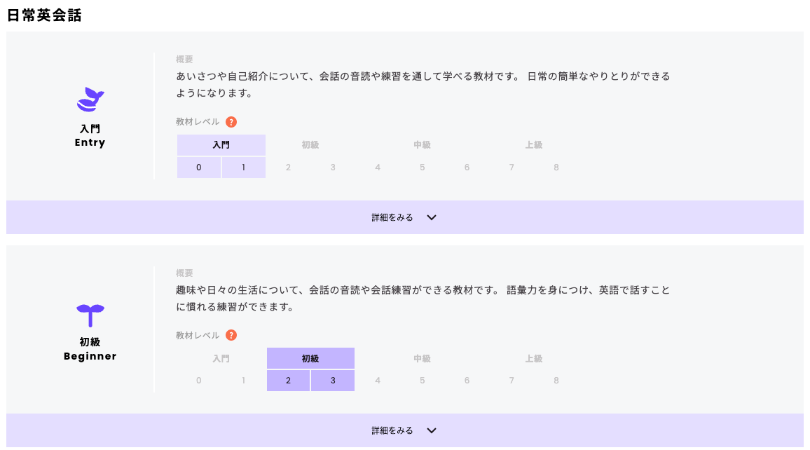 日常英会話の教材