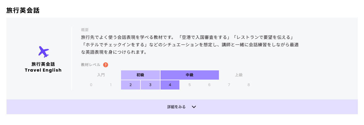 旅行英会話の教材