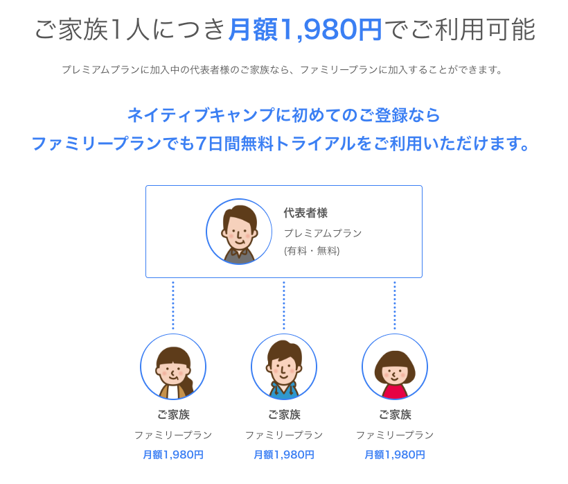 ファミリープラン
